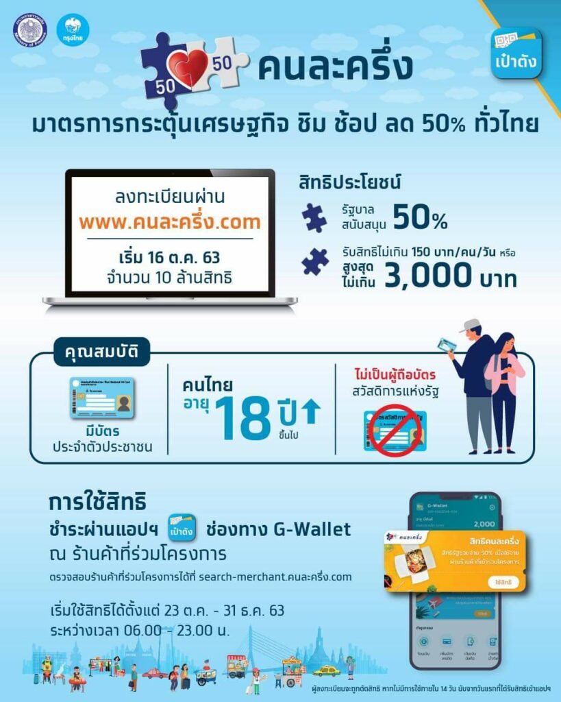 เริ่มแล้ว ชิม ช้อป ลด 50% ทั่วไทย กับ "โครงการคนละครึ่ง"