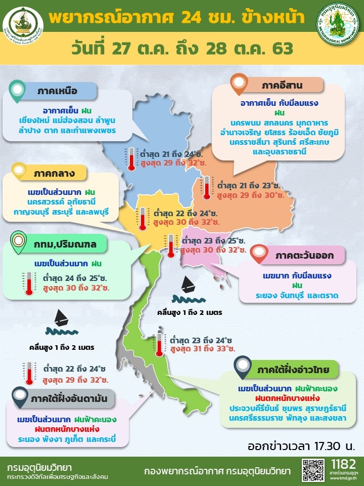 กราฟิกพยากรณ์อากาศรายภาคของประเทศไทยพร้อมแผนที่เสี่ยงภัยฝนตกหนักถึงหนักมากบริเวณประเทศไทย 