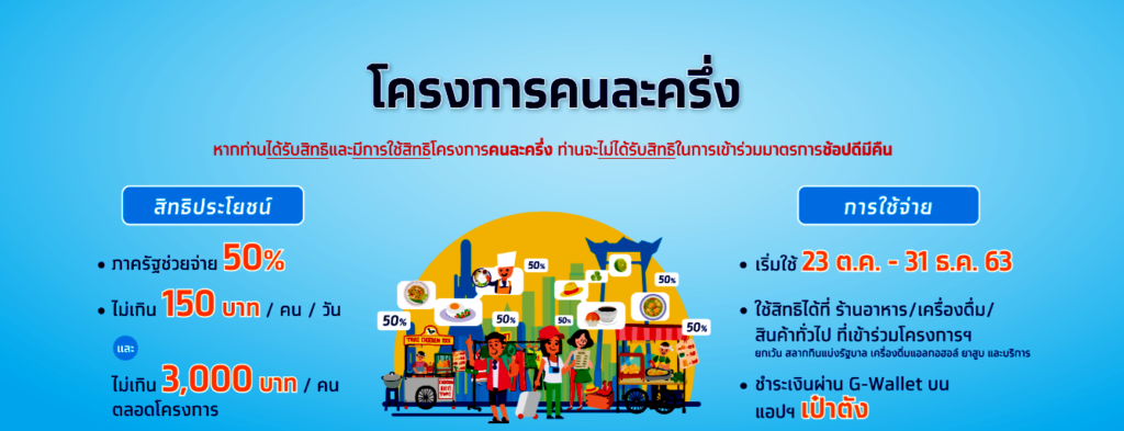 เริ่มแล้ว ชิม ช้อป ลด 50% ทั่วไทย กับ "โครงการคนละครึ่ง"