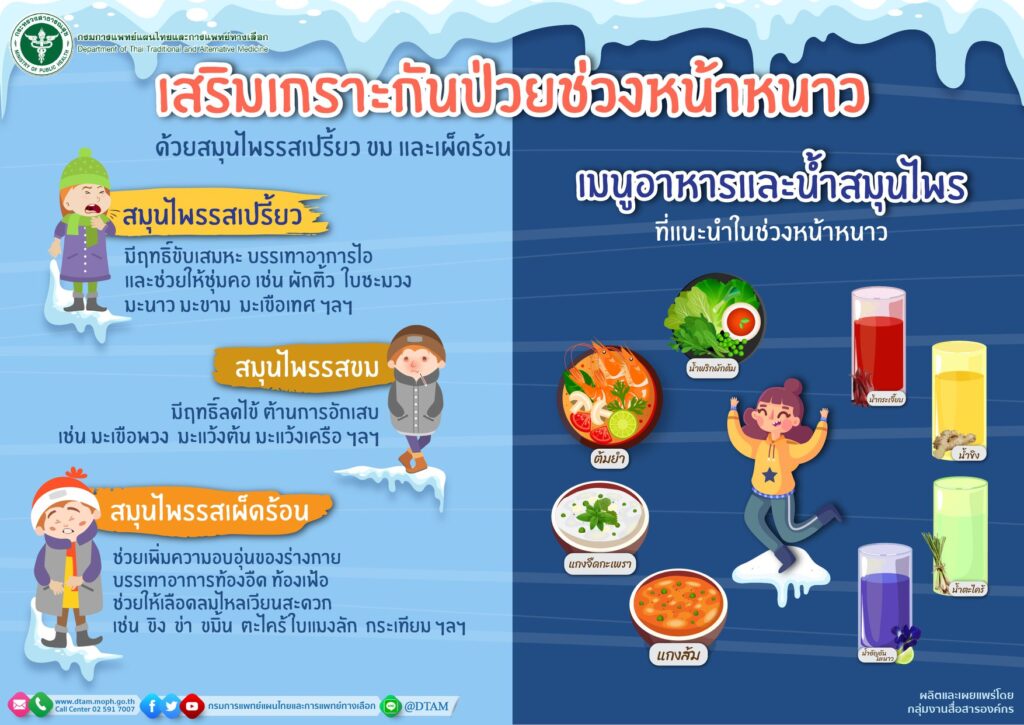 กรมการแพทย์แผนไทย เป็นห่วงสุขภาพช่วงปลายฝนต้นหนาว แนะนำศาสตร์แผนไทยดูแลสุขภาพก่อนป่วย