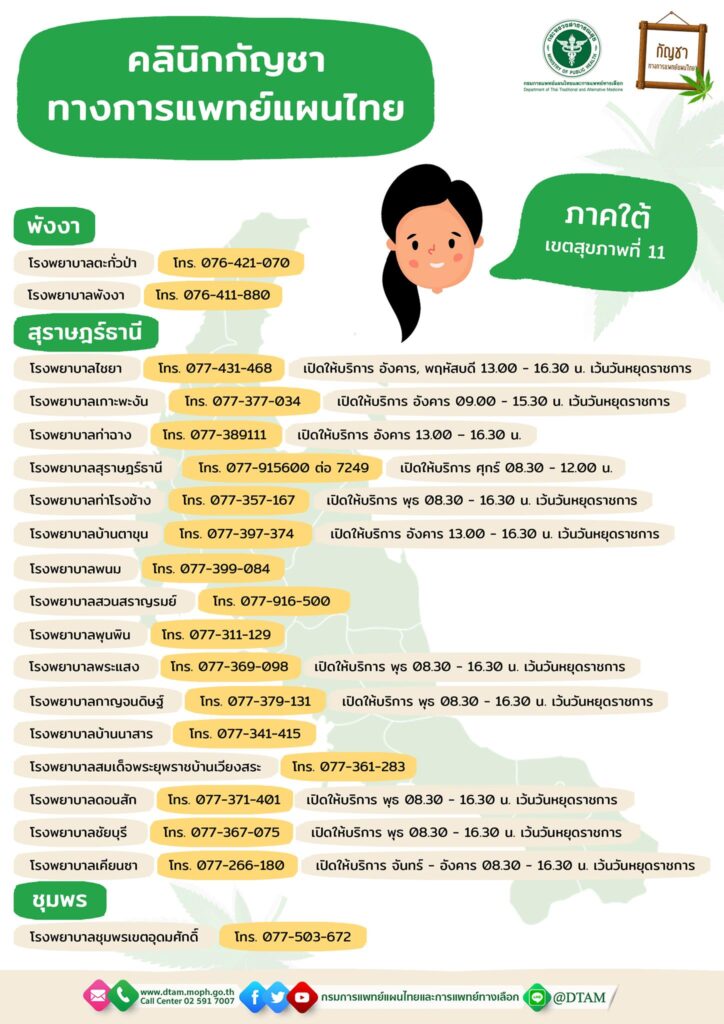 เปิดรายชื่อ คลินิกกัญชาทางการแพทย์แผนไทย อีกหนึ่งทางเลือกของผู้ป่วย เปิดบริการทั่วประเทศแล้ว 