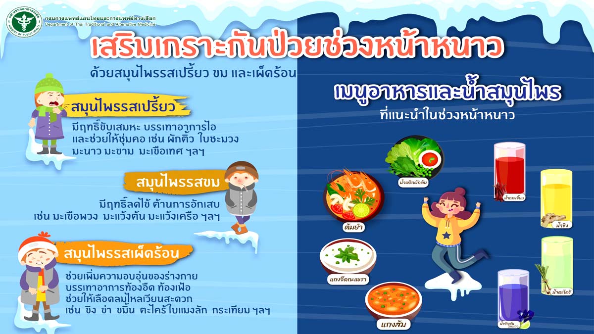 กรมการแพทย์แผนไทย เป็นห่วงสุขภาพช่วงปลายฝนต้นหนาว แนะนำศาสตร์แผนไทยดูแลสุขภาพก่อนป่วย
