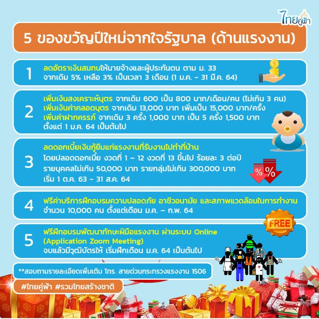 รัฐบาลมอบของขวัญปีใหม่ แรงงานไทยสุขใจถ้วนหน้า มอบให้แก่พี่น้องผู้ใช้แรงงานทุกคน ทุกกลุ่ม เพื่อคุณภาพชีวิตที่ดียิ่งขึ้น