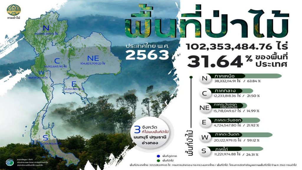 กรมป่าไม้ ประกาศข้อมูลพื้นที่ป่าไม้ของประเทศไทย ปี พ.ศ. 2563 