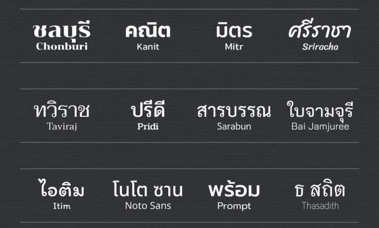 ดาวน์โหลดฟรี..ฟอนต์ไทย Font ฟรีจาก Google
